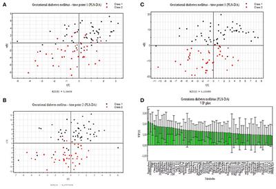 Combined Metabolomic Analysis of Plasma and Urine Reveals AHBA, Tryptophan and Serotonin Metabolism as Potential Risk Factors in Gestational Diabetes Mellitus (GDM)